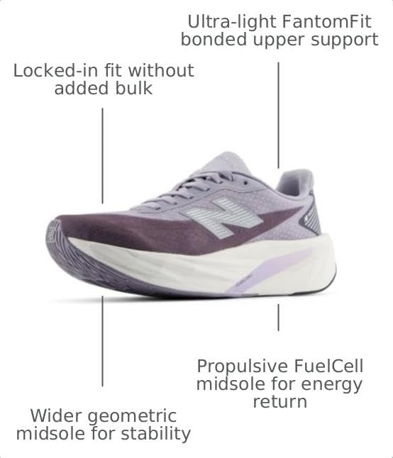 image:imageNew Balance Womens FuelCell Rebel V5Digital MistMagnet