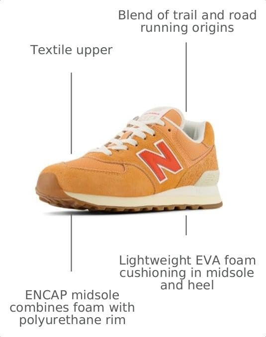 image:imageNew Balance Womens 574CopperNeo FlameSea Salt