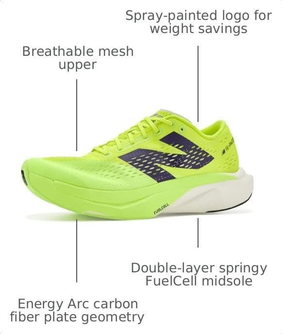 image:imageNew Balance Mens FuelCell Supercomp Pacer V1Alkaline GreenWhite