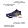 New Balance womens Fresh Foam X Hierro V7 Gore-tex(Nb Navy/Ginger Lemon/Neo Flame)